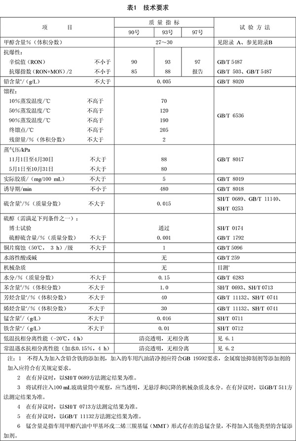 m30甲醇汽油技術(shù)指標表