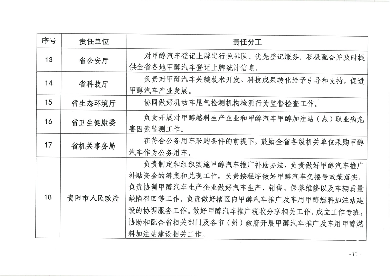 新能源甲醇汽車